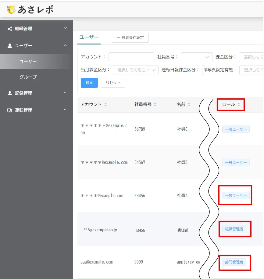ユーザー一覧の「ロール」列。組織管理者・部門管理者の表示が赤枠で示されている