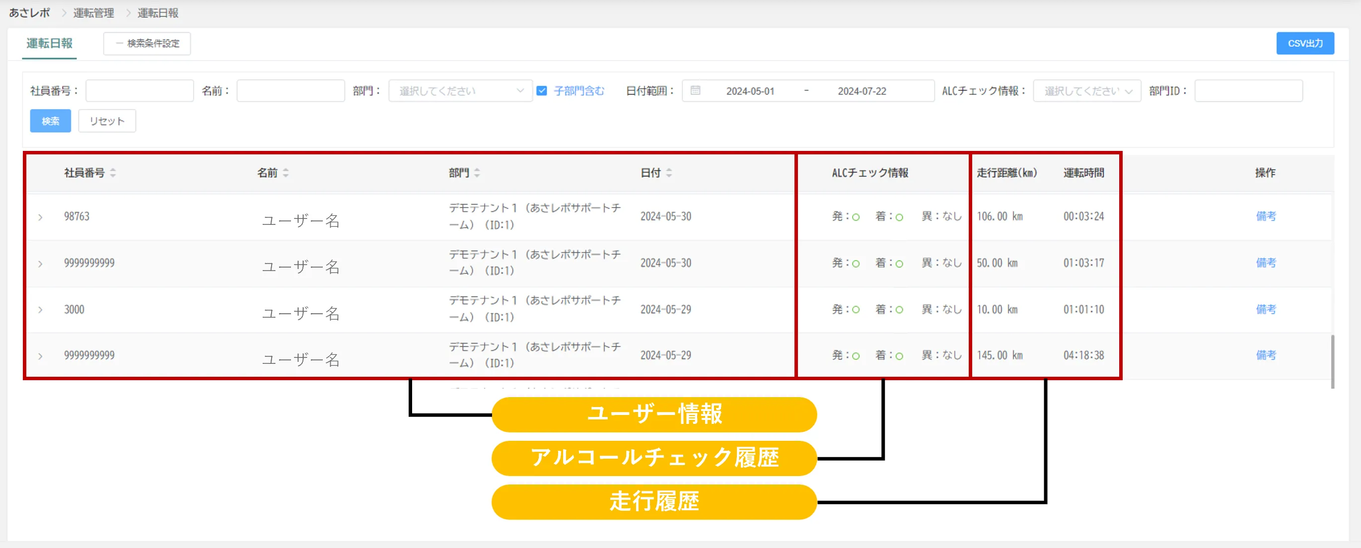 運転日報画面にユーザー情報・アルコールチェック履歴・走行距離データが一覧表示されている