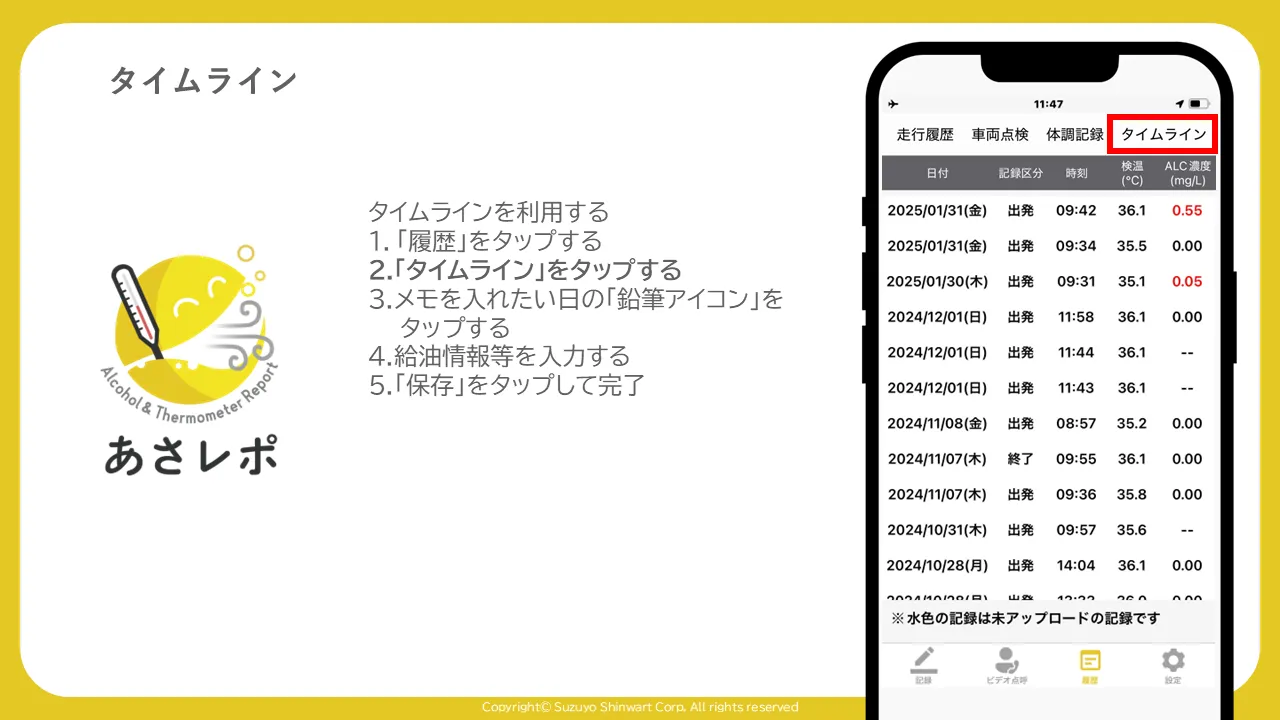 履歴画面で「タイムライン」タブを赤枠で示した画面