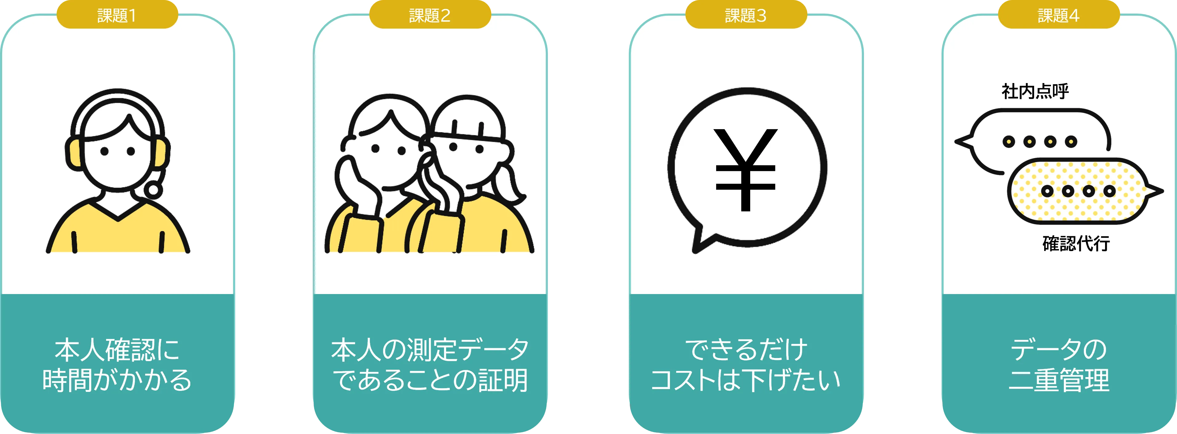 確認代行サービスの4つの課題（本人確認・データ証明・コスト・二重管理）を示すカード