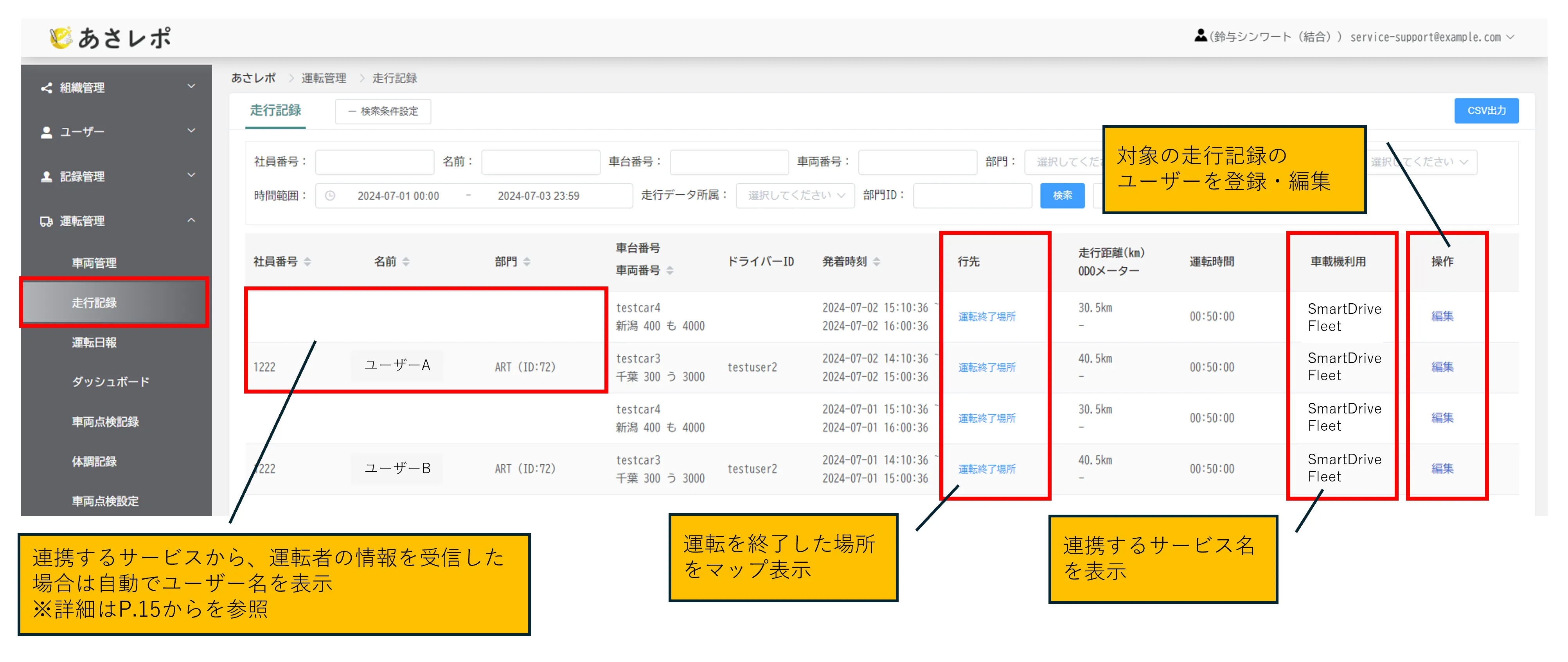 あさレポ管理画面の走行記録一覧。車載機利用欄に「SmartDrive Fleet」と表示され赤枠で強調されている