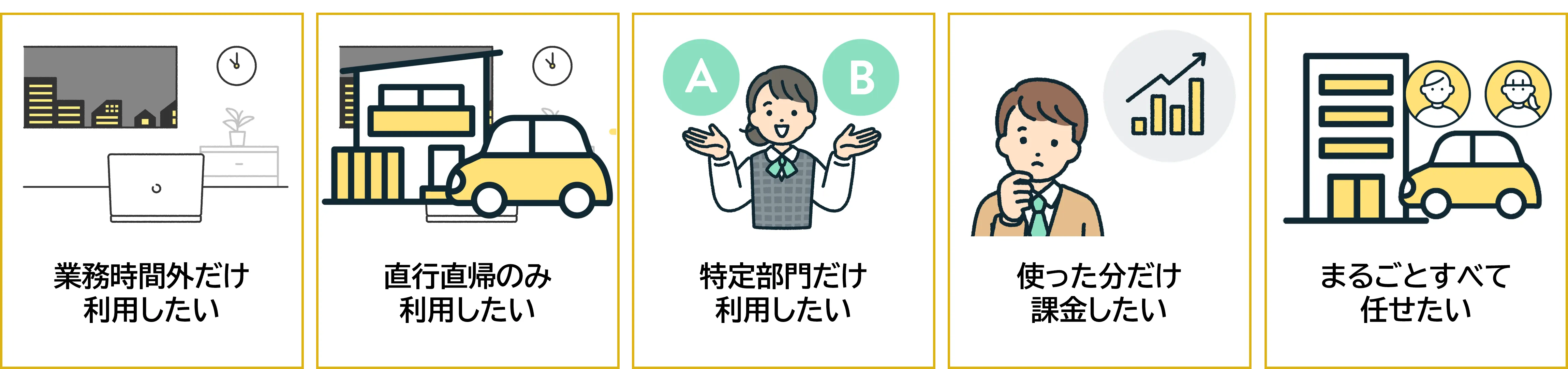 利用ニーズ別のプラン例を示す5つのアイコン付きカード