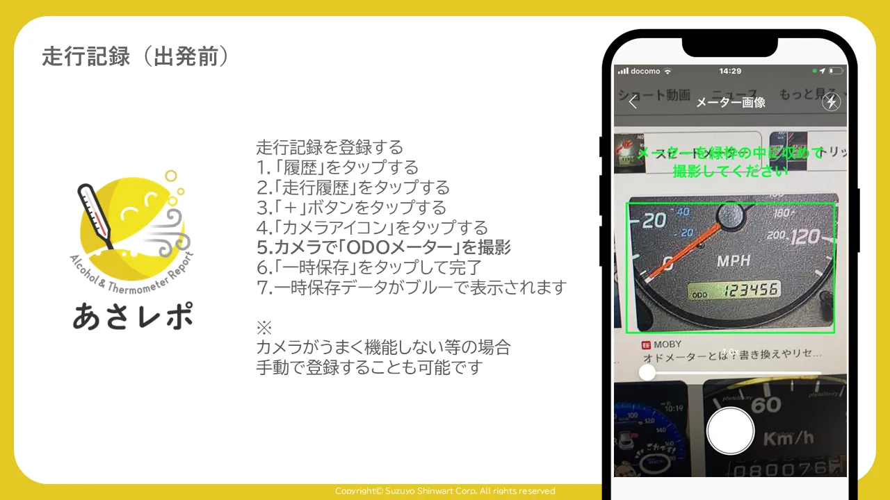 ODOメーターを緑の枠内に収めて撮影するカメラ画面