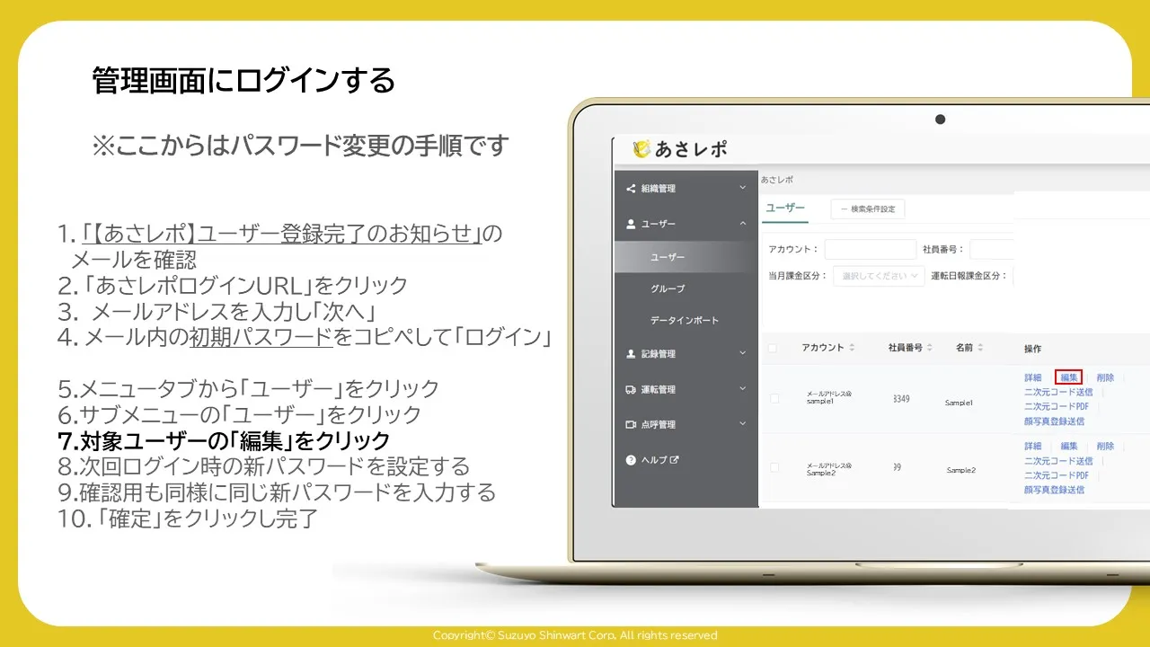 ユーザー一覧の対象ユーザーの「編集」リンクを赤枠で示した画面