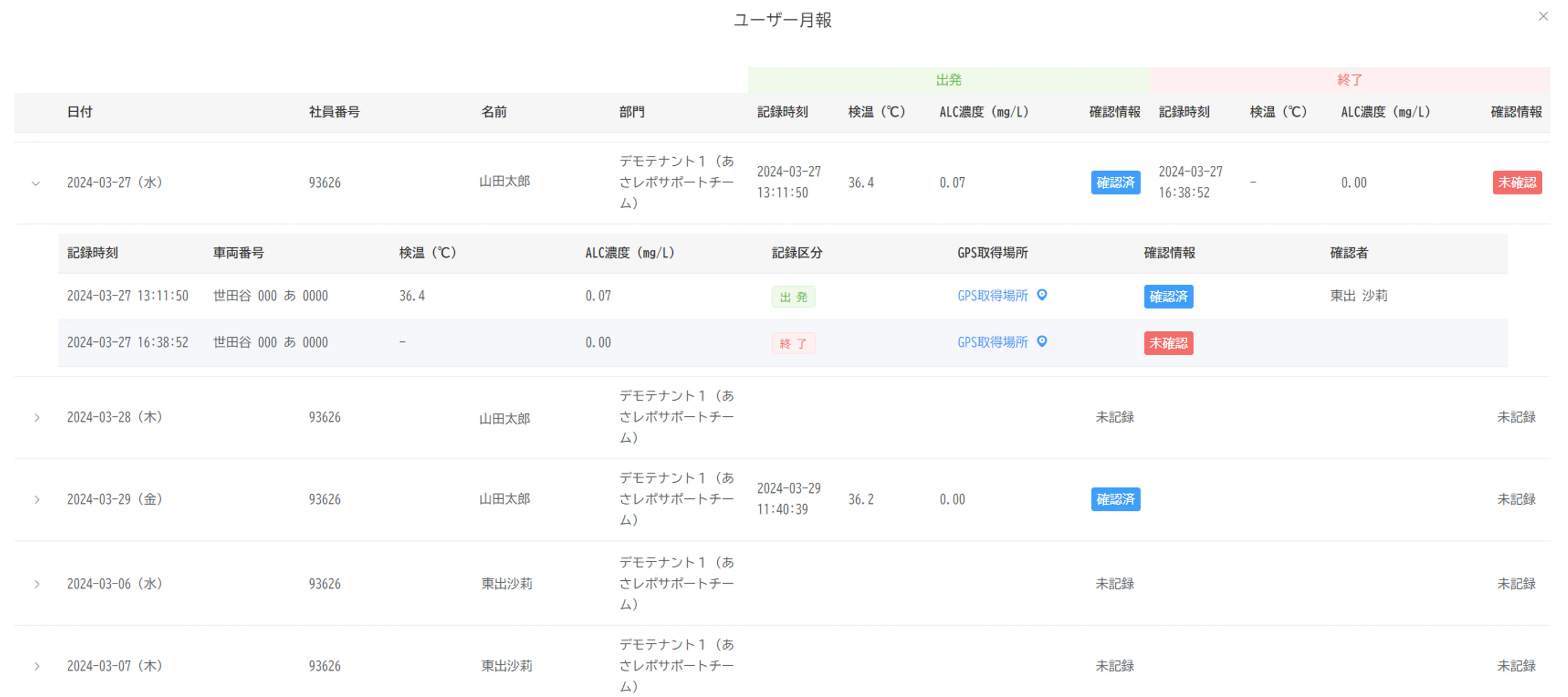 ユーザー月報画面。日付ごとの出発・終了記録と、行を展開した詳細情報